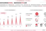 小红书酒店营销(小红书营销的方式和方法)