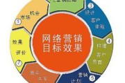 电商营销策略(电商市场营销策略)