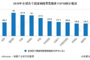 全球十大电商排名(十大电商公司排名)