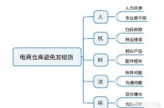 电商仓库拣货车
:公司是做电商的，仓库经常会发错货，该如何让仓库杜绝发错货问题？