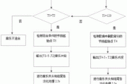 短视频的流程(拍摄短视频的流程)