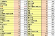 国家经济排名(2022国家经济排名)
