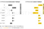快手短视频赚钱(如何短视频赚钱)