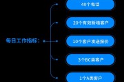 销售模式有哪几种(销售合作模式有哪几种)