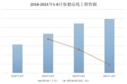 保健品线上销售(保健品线上销售价格为什么差距这么大)