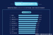手机屏幕排行(大屏手机排行榜)