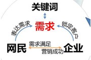 全网营销优势(全网营销的六大优势)