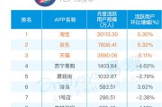 电商有哪些平台
:除了淘宝、京东和唯品会，还有哪些存活的很滋润的电商平台？