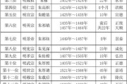 汉代皇帝顺序表(汉代朝代顺序表)