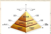营销资源(营销资源红包化是什么意思)