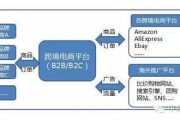 跨境电商的特点(亚马逊跨境电商的特点) 跨境电商的特点(亚马逊跨境电商的特点)