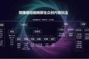 短视频营销的概念(什么是短视频运营)