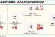 跨境电商私域流量(私域流量电商平台有哪些)