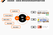精准营销案例(营销推广方案案例)