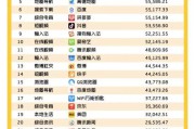 电商巨头排名(电商行业巨头排行)