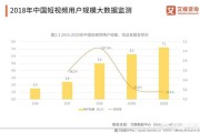 短视频电商
:短视频电商潜力有多大？