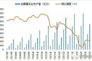 什么是产值(什么是产值入统)