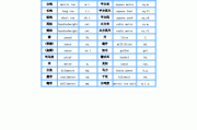 一磅多少克(一磅多少克多少寸)