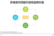线上营销方式有哪些(鲜花线上营销方式有哪些)