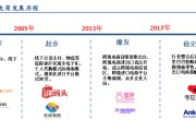 跨境电商有哪些岗位(跨境电商有哪些岗位,属于什么类型的)
