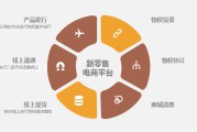 最新电商平台(最新电商平台新闻)