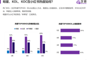 小红书营销的优势(完美日记小红书营销)