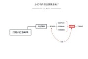 小红书投放(小红书投放平台)