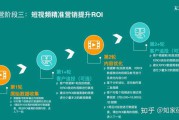 抖音营销的优势有哪些(抖音营销的优势和劣势有哪些)