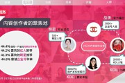 小红书品牌营销(小红书品牌营销手册)
