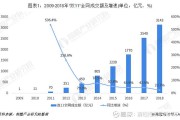 双十一电商成交额(电商成交额英文)