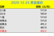 品牌溢价是什么意思(黄金品牌溢价是什么意思)