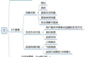 短视频营销的方式包括(呷哺呷哺短视频营销方式)