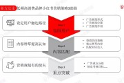 小红书内容营销(小红书内容营销策略)