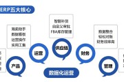跨境电商供应链(跨境电商供应链的核心) 跨境电商供应链(跨境电商供应链的核心)