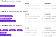 短视频怎么快速获得流量(怎么快速制作短视频)