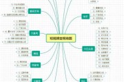 短视频变现的方法有哪些(视频号变现方法有哪些)