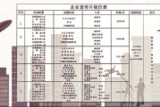 宣传视频报价(宣传片多少钱一分钟)
