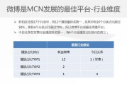 国内十大短视频mcn机构(国内十大mcn公司)