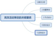 视频营销思路(汽车营销视频思路)