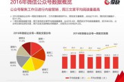 公众号阅读量(公众号阅读量是次数还是人数)