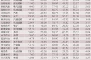 创业板股票有哪些(证券板块龙头股票有哪些)