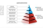 营销策划机构(营销策划点子公司)