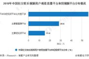 国内有哪些短视频平台(国内有哪些短视频网站)