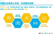 我国电商消费者(中国消费者电商产品的消费情况)
