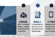 cps推广(cps推广是免费的吗)