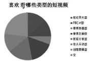 短视频的核心(短视频与中视频的区别)