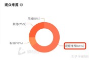 短视频流量获取(短视频如何获取流量)