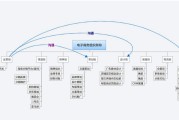 电商运营有前途吗(电商运营是做什么的?发展前景怎么样?)