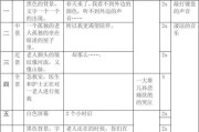 视频广告脚本(视频广告脚本怎么写范文)