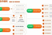 社区电商有哪些(社区电商有哪些方面)